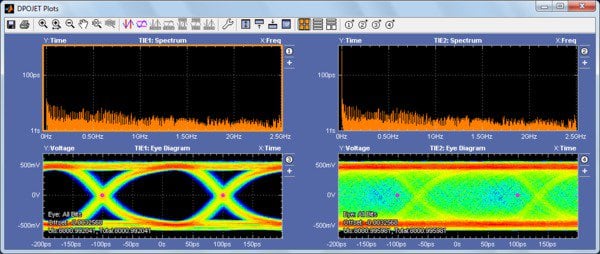 Jitter Noise And Eye Diagram Analysis Solution Tektronix