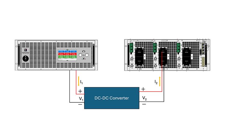 Voltage and time settings to create a ramp waveform