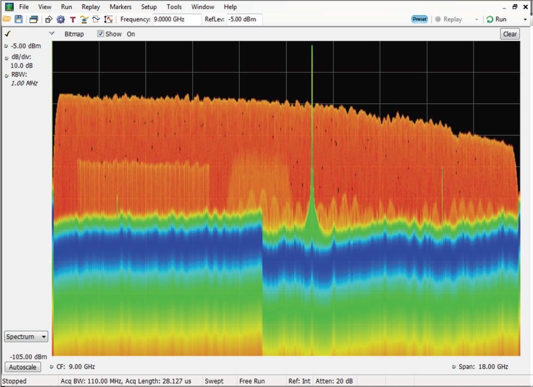 Fundamentals of radar measurement and signal analysis -- Part 4