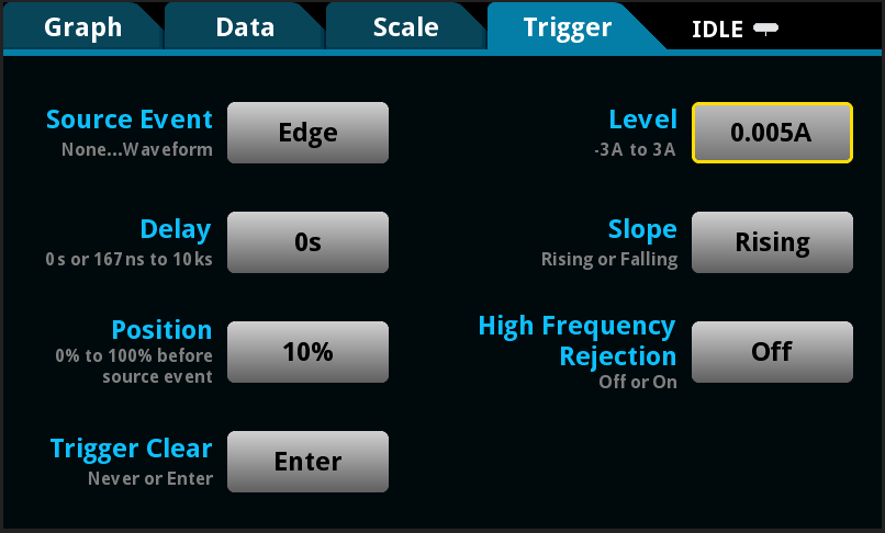 Figure Idle Test