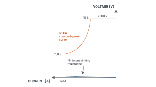 Autoranging Gives Flexibility