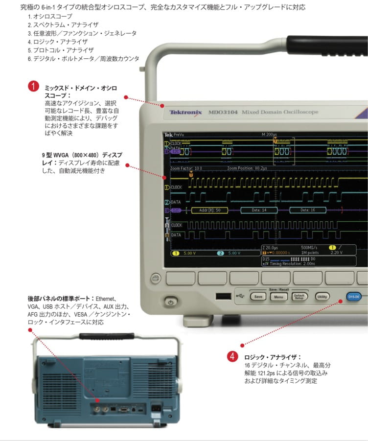 Mixed Domain Oscilloscopes | テクトロニクス