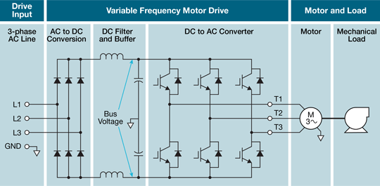 3 Phase VFD Converter, 3 Phase Variable Frequency Drive Supplier