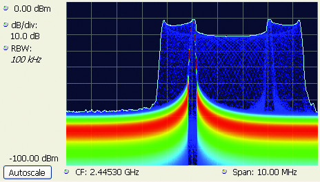 Faster sweep times can reduce the probability of intercept and result in fewer intersections of the sweep with the signal transient, however the DPX display shows the exact same event with a lot more detail revealed about the transient.