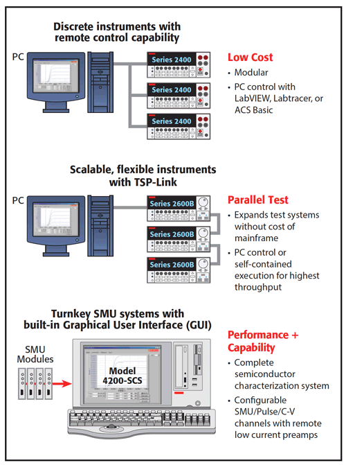 MOSFET I-V特性評価用ハードウェアとソフトウェア・ソリューション