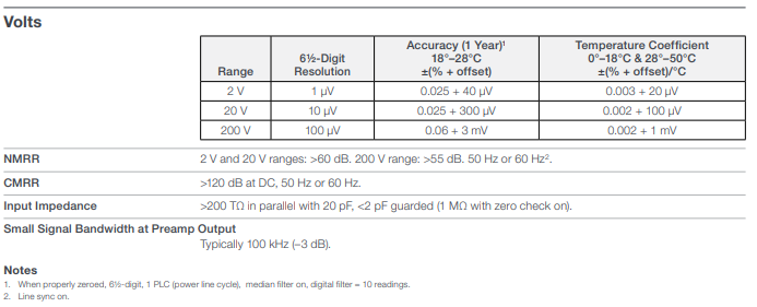 6517B Voltage Table.