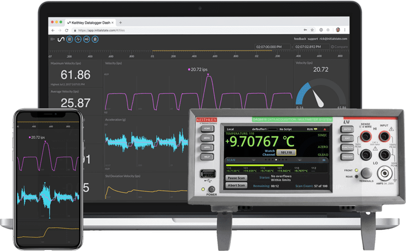 Product showing Keithley and Initial State software integration