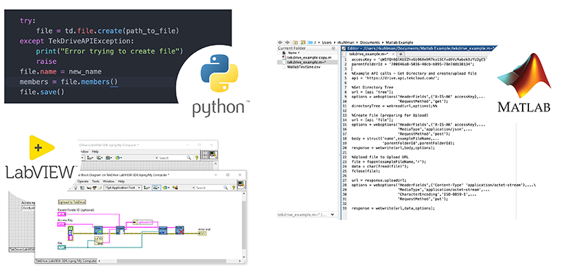 TekDrive integrate data storage and transfer from any connected system