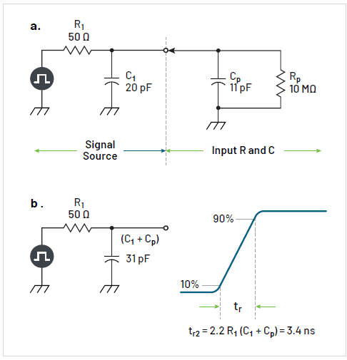 Equivalent circuit diagrams illustrated how added capacitance affect measured rise time
