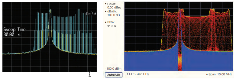 Comparison of a swept spectrum acquisition MaxHold trace after 120 seconds vs. a DPX MaxHold trace after 20 seconds