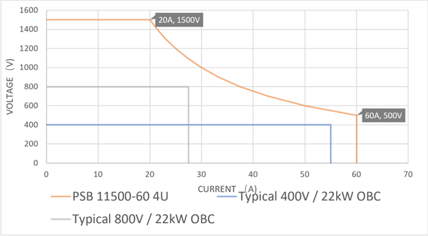 Autoranging power supply