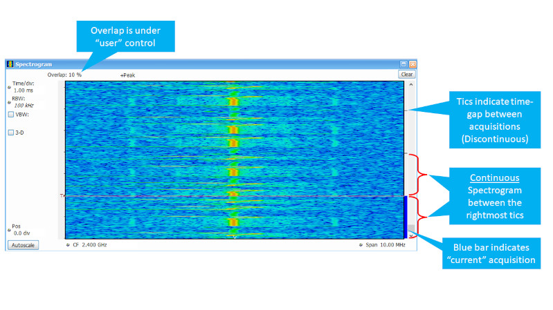 Continuous and Discontinuous combined in a spectrogram in SignalVu / RSA analysis software