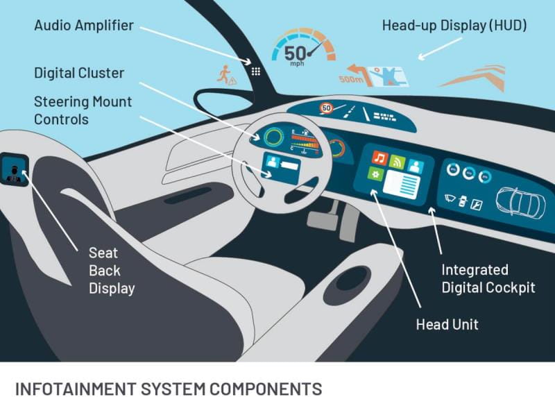 Infotainment System - Technical Overview - miniSim