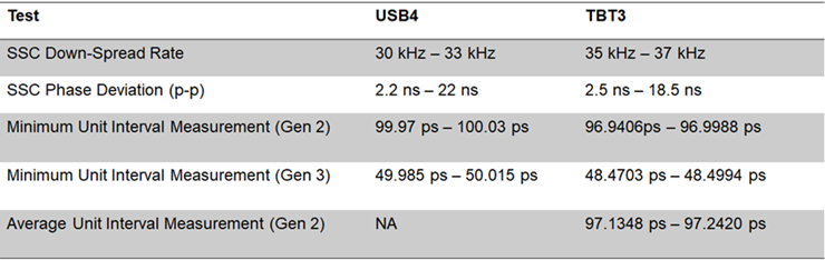 Difference Between Thunderbolt 2 and Thunderbolt 3