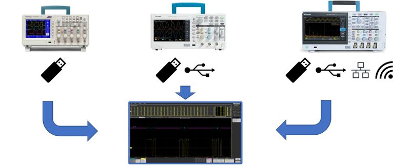Transferring data from the oscilloscope to your computer using a USB stick