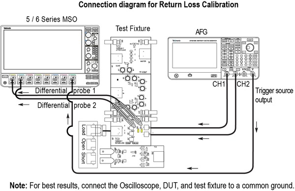 10BASE-T1L Industrial Ethernet Compliance Test Solution | Tektronix