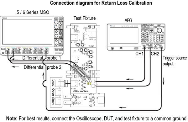 10base-t1s-automotive-ethernet-compliance-test-solution-tektronix