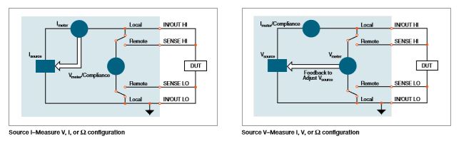 Series 2400 SourceMeter SMU Instruments | Tektronix