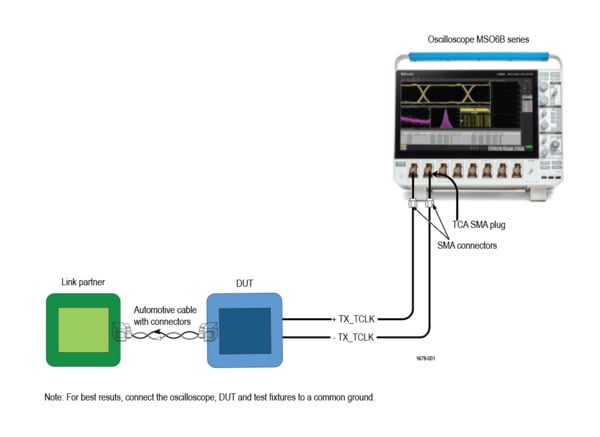 Automotive Ethernet Test Application 