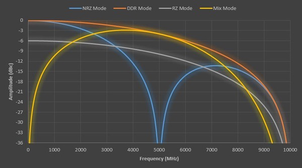 AWG5200 任意波形ジェネレータ | テクトロニクス