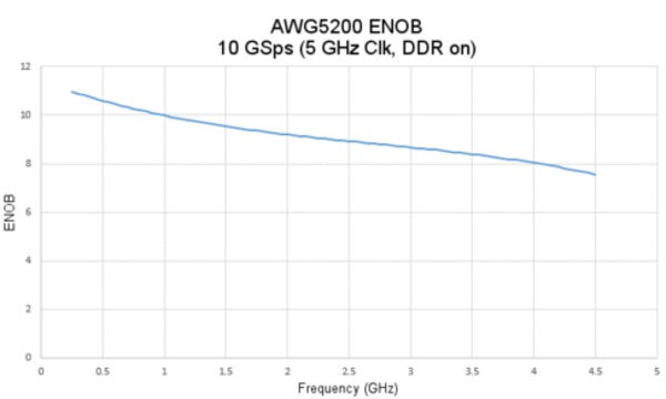 AWG5200 任意波形ジェネレータ | テクトロニクス