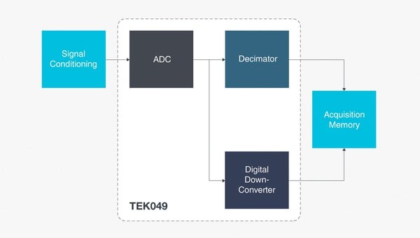 LPD64 RU RU 48U 61595 7