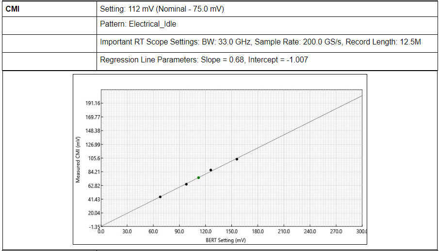 PCIExpress Rx Test Suite 61W737828