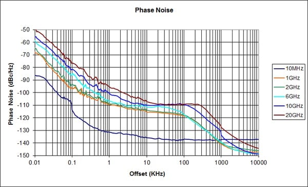 RSA5000 Series Spectrum Analyzers Datasheet | Tektronix