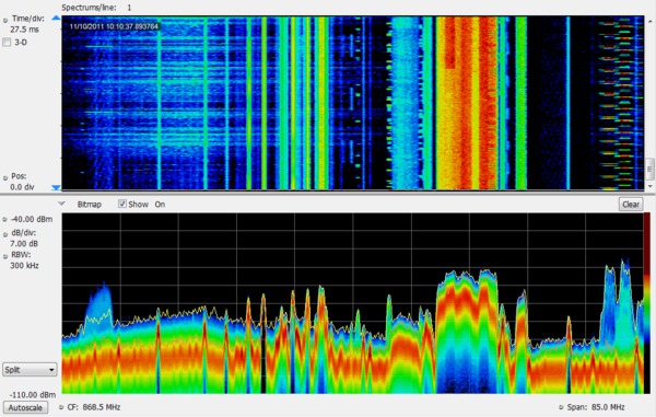 RSA5000 Series Spectrum Analyzers Datasheet | Tektronix