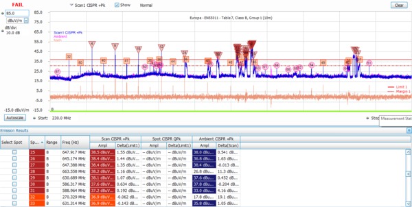 RSA5000 Series Spectrum Analyzers Datasheet | Tektronix