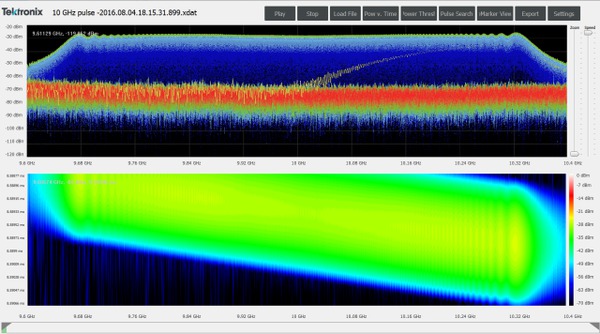 RSA7100A | Tektronix