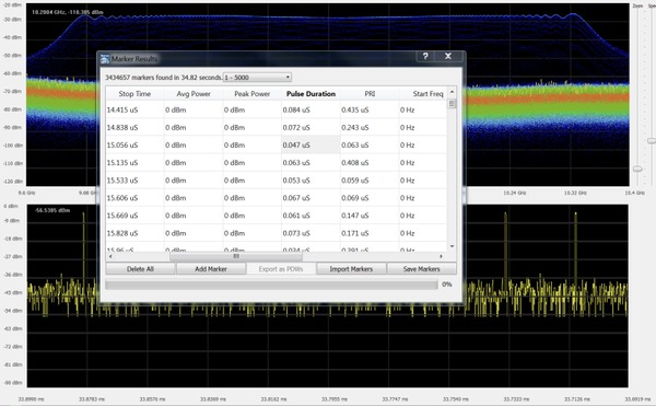 RSA7100B RSA7100B Spectrum Analyzer Datasheet | Tektronix