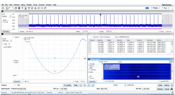 RSA7100B | Tektronix