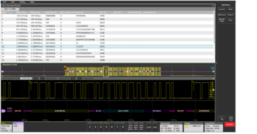 Serial Triggering and Analysis | Tektronix