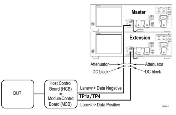 TekExpress 400G Transmitter Test | Tektronix