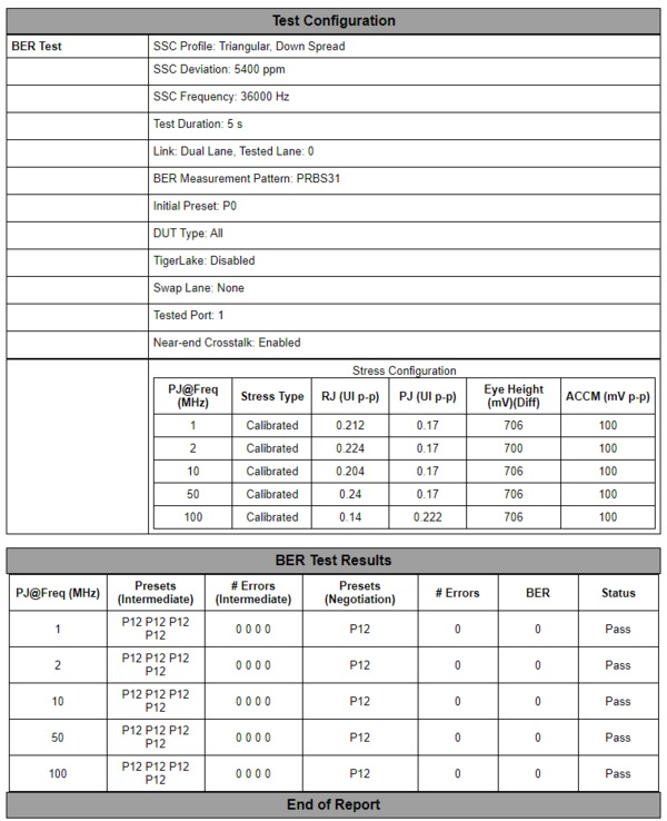 USB4® Receiver Calibration and Test Automation Software for the