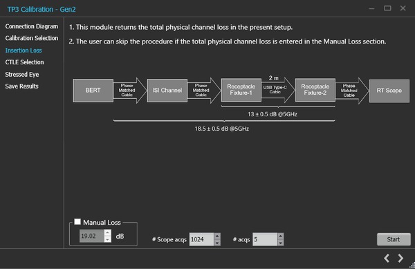 USB4® Receiver Calibration and Test Automation Software for the