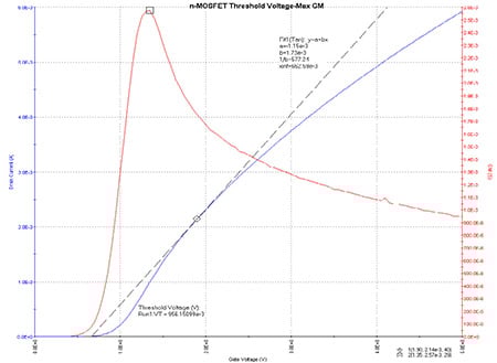 MOSFET相互コンダクタンスの測定手順