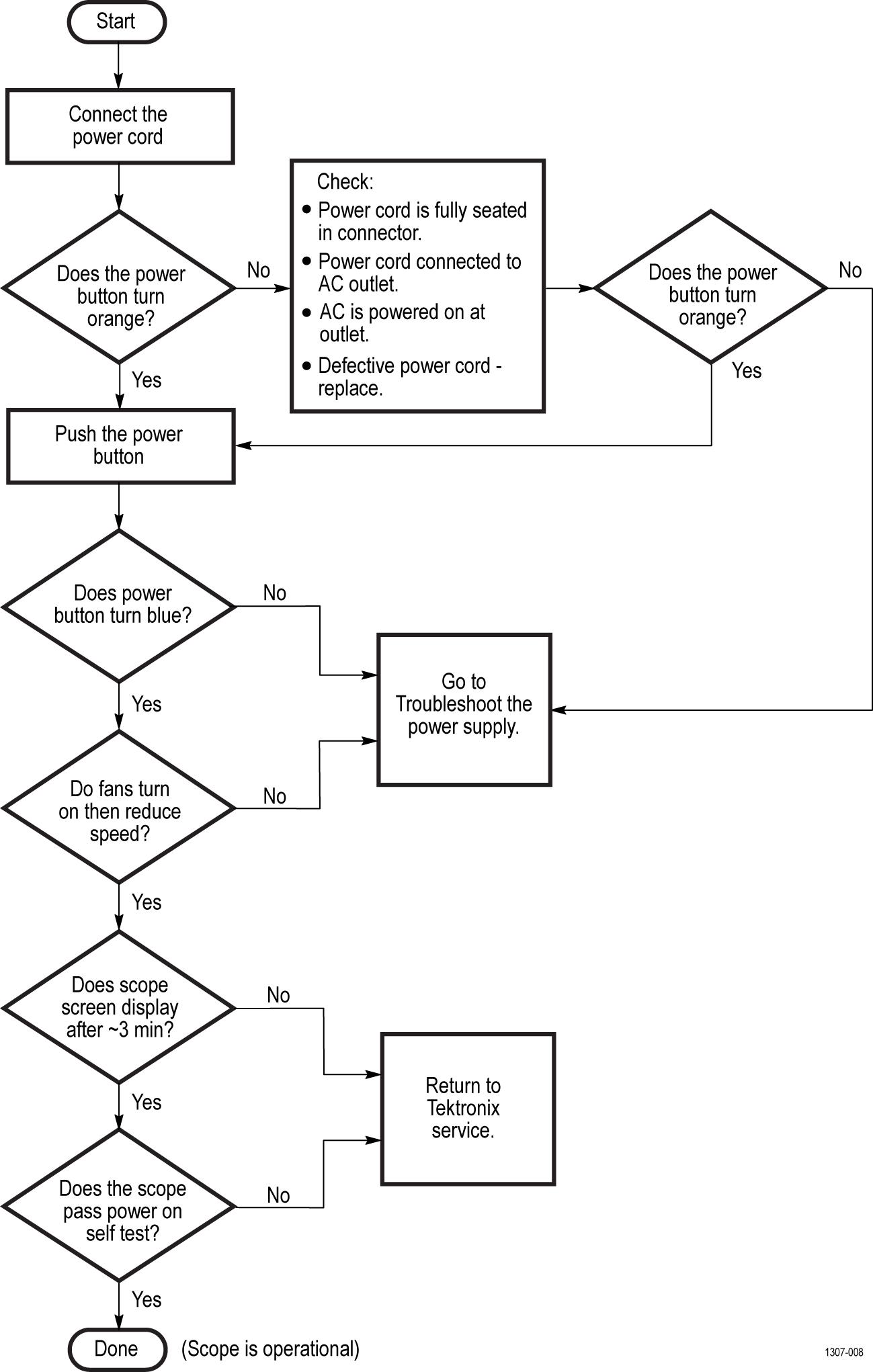 6 Series B MSO Service Manual | Tektronix