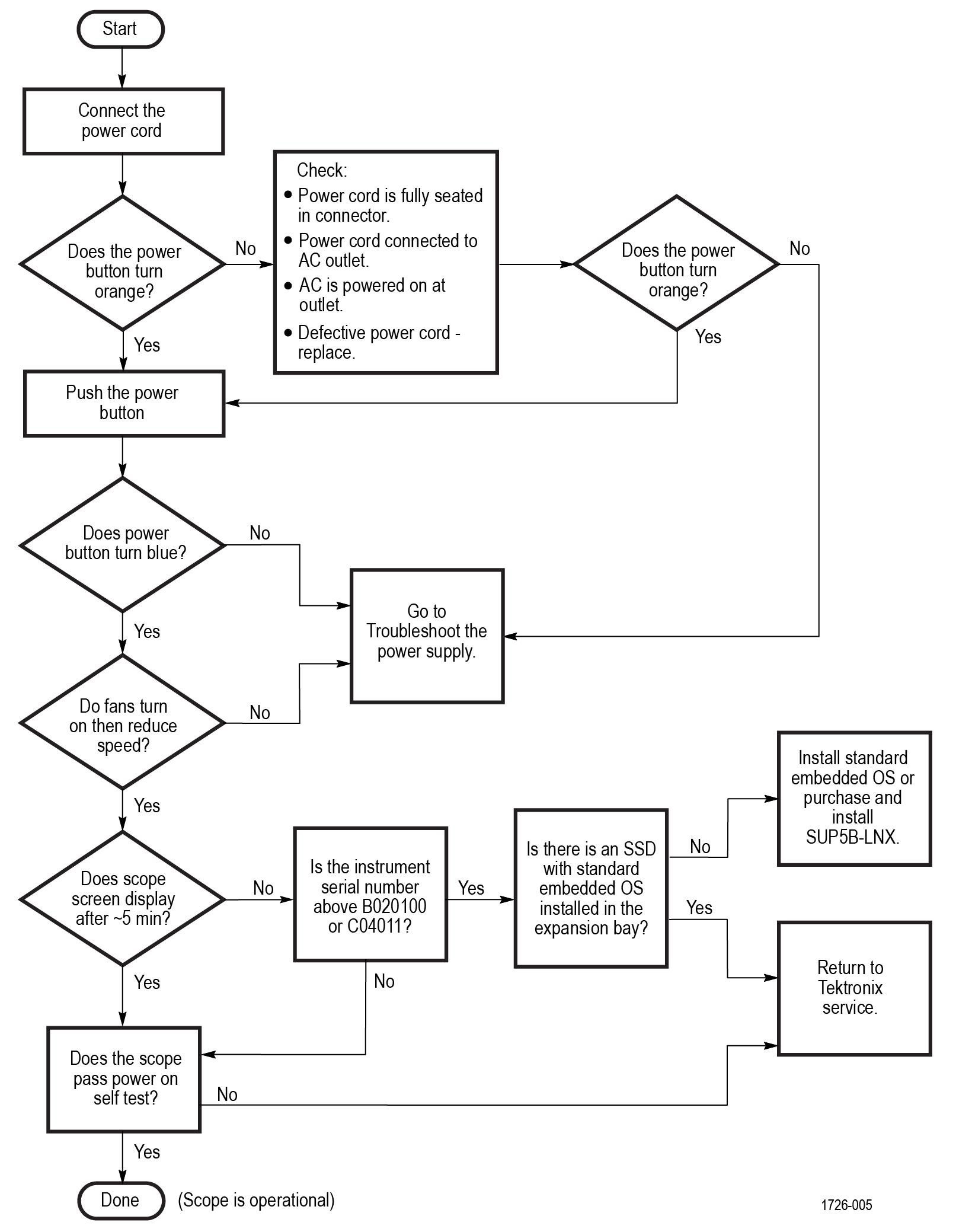 5 Series B MSO Service Manual | Tektronix