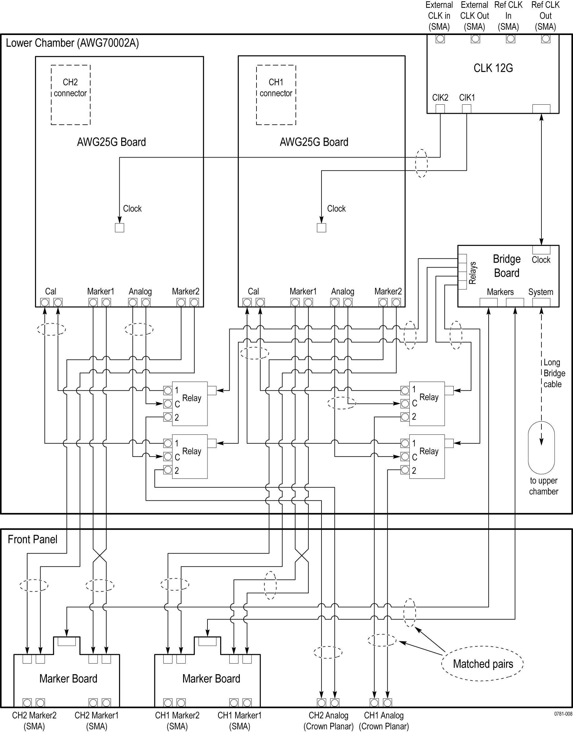 AWG5200 Series | Tektronix