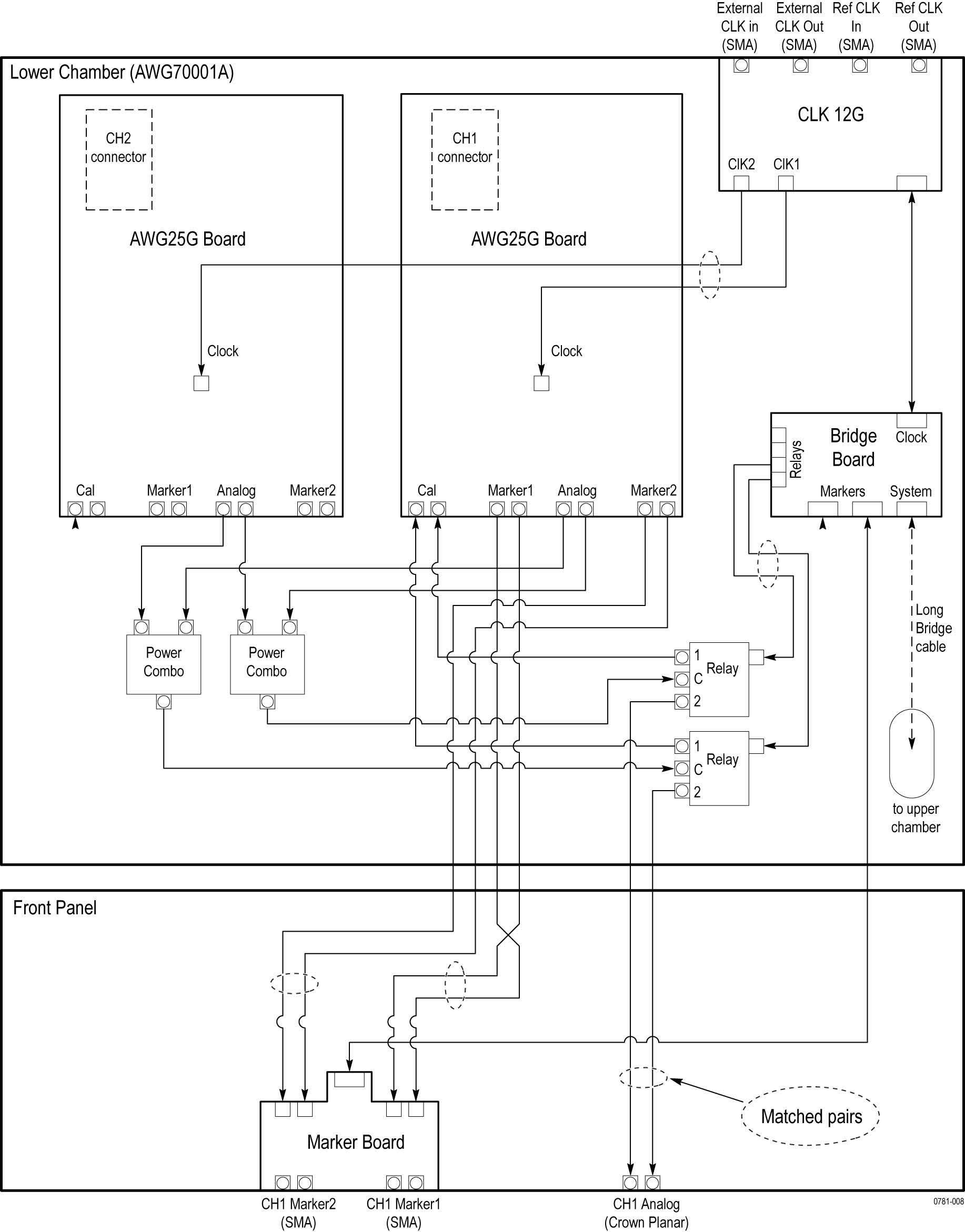 AWG5200 Series | Tektronix