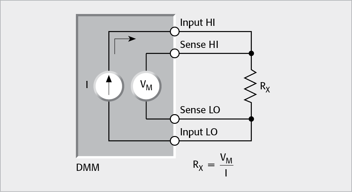 Four-Wire Constant-Current Source Method