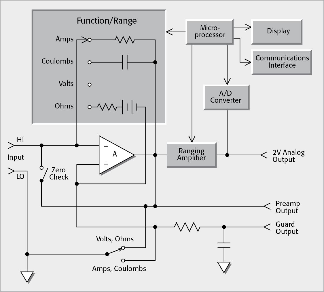 Typical Digital Electrometer