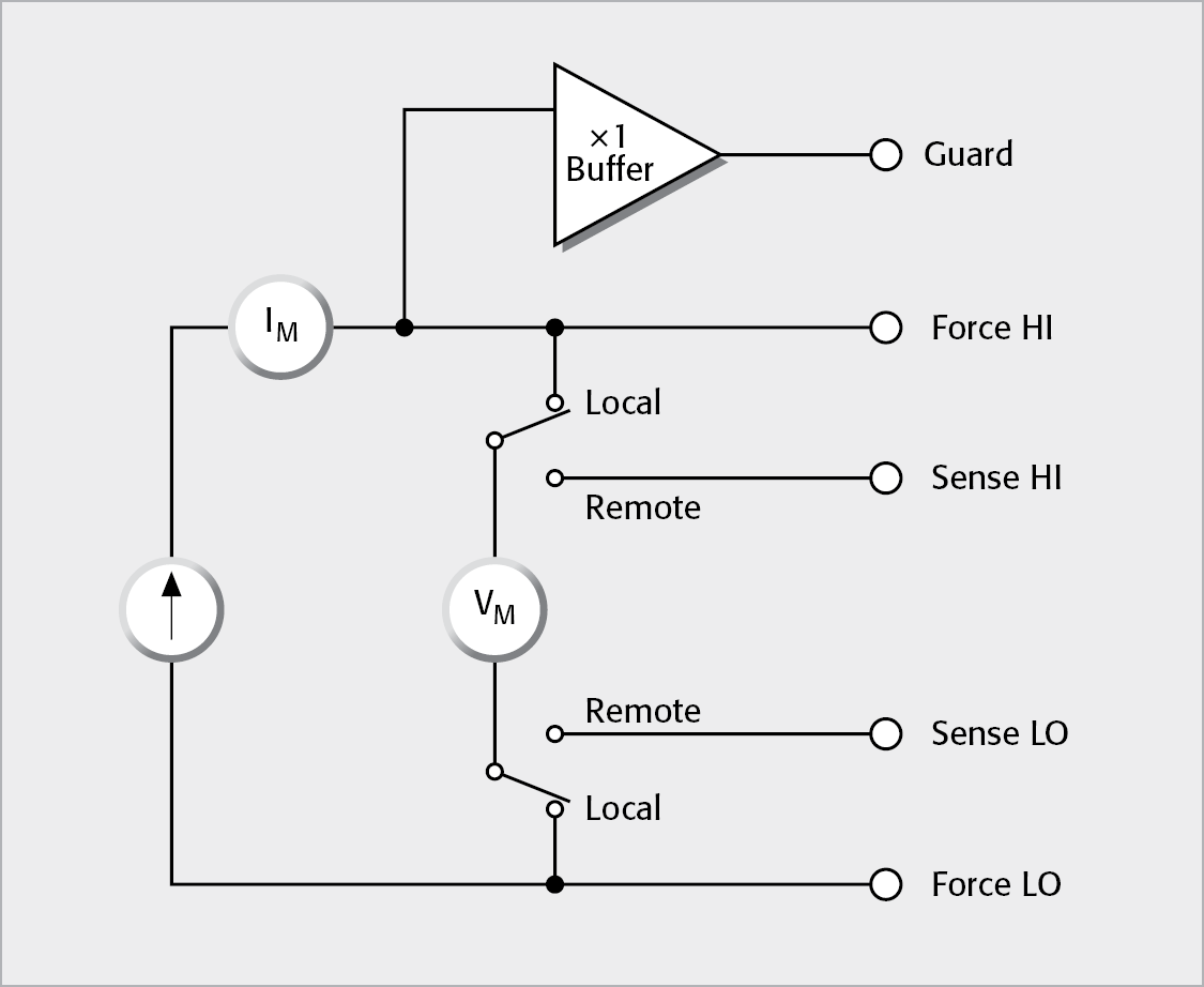 Source I and Measure V Mode of Source Measure Unit (SMU) Instruments