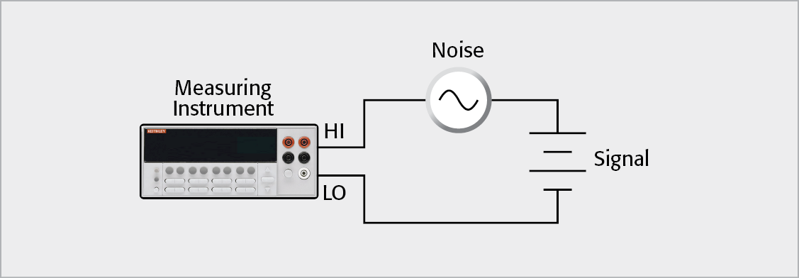 Normal Mode Noise