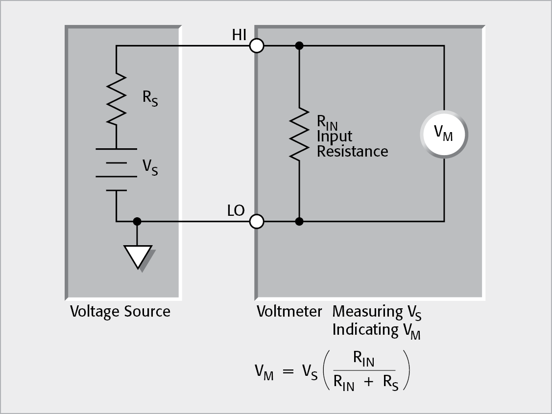 Effects of Input Resistance Loading on Voltage Measurement Accuracy