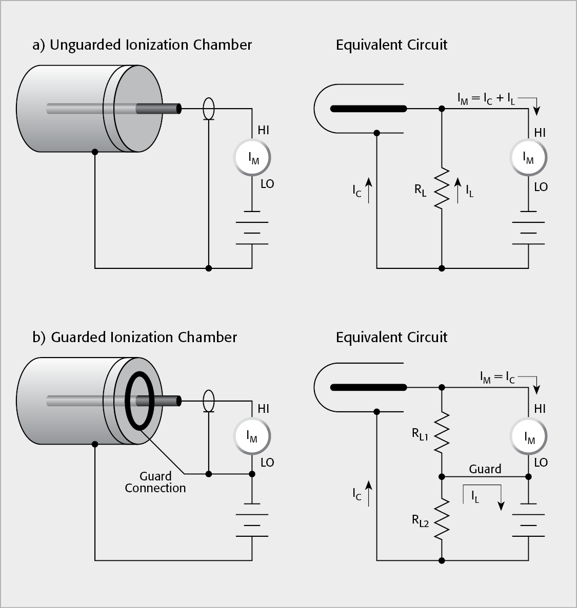 Guarding as Applied to an Ionization Chamber