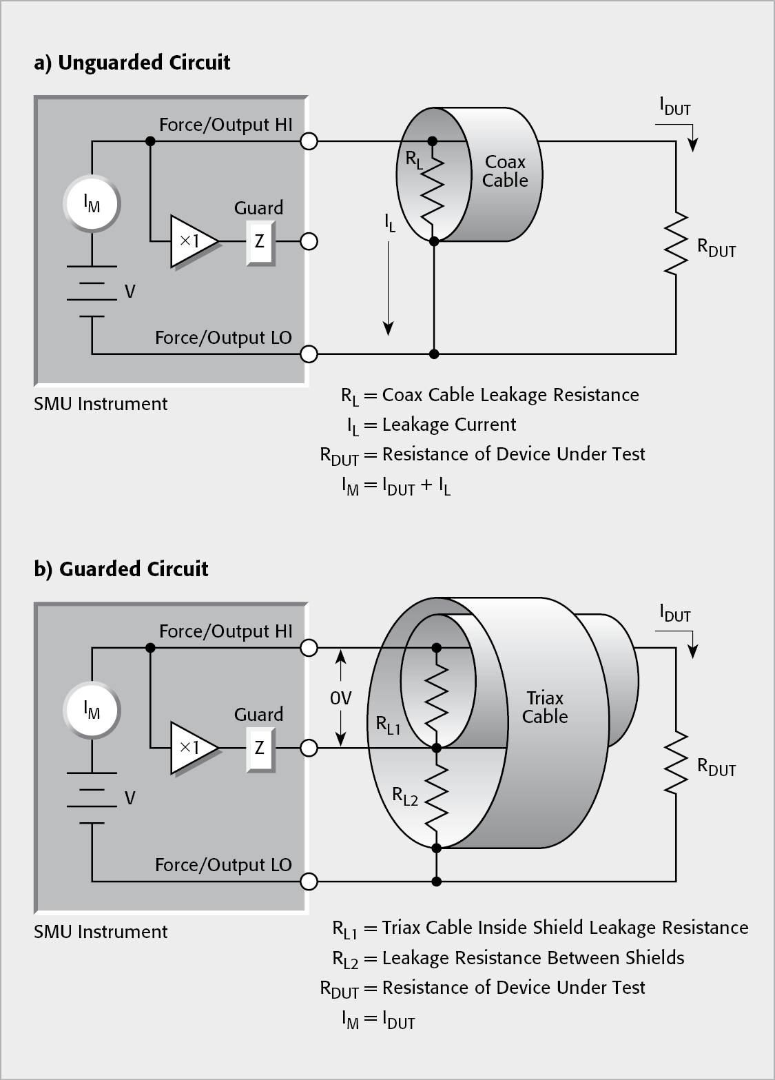 Guarding the Leakage Resistance of a Cable with an SMU Instrument