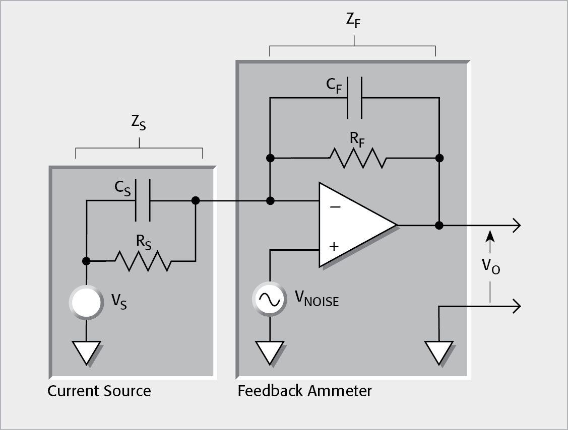 Simplified Model of a Feedback Ammeter